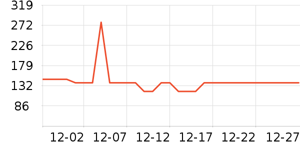 ����Ůʽ��������ʷ�۸�