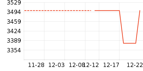 ��ɭ�紵����ʷ�۸�