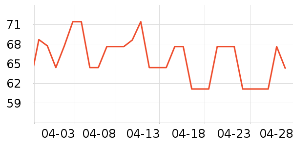 ���������/��Ʒ��ʷ�۸�