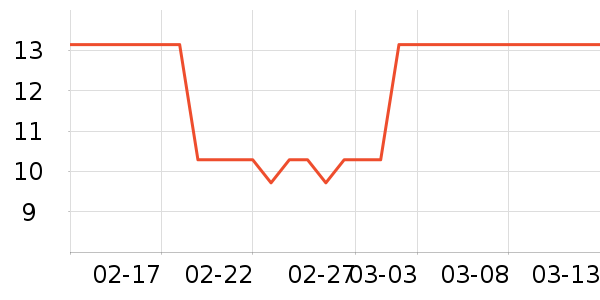 �������/������ʷ�۸�