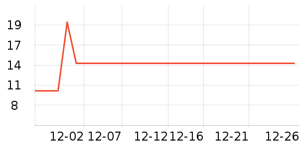 ����ũ������������ʷ�۸�