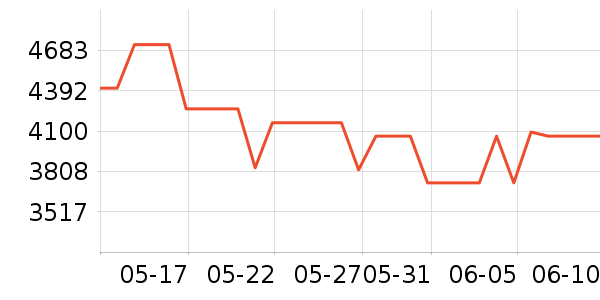 ;�������������ʷ�۸�