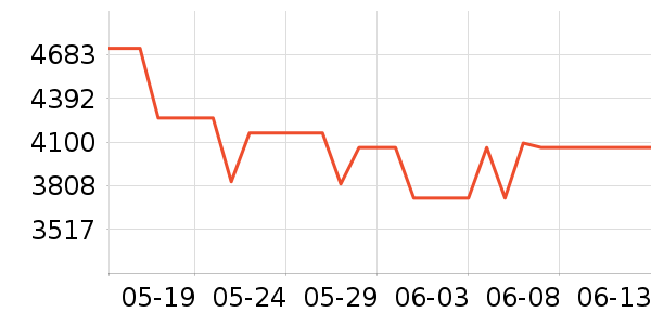 ;�������������ʷ�۸�