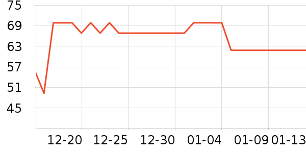 ñ��/Χ��/������װ��ʷ�۸�