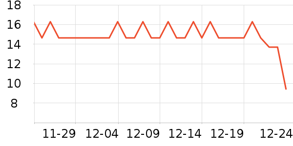 ��������/�߲˸���ʷ�۸�