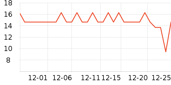 ��������/�߲˸���ʷ�۸�