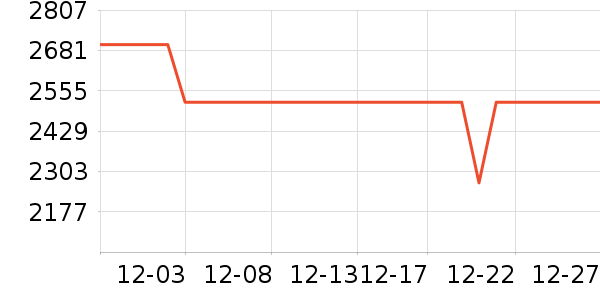 С���ֻ���ʷ�۸�