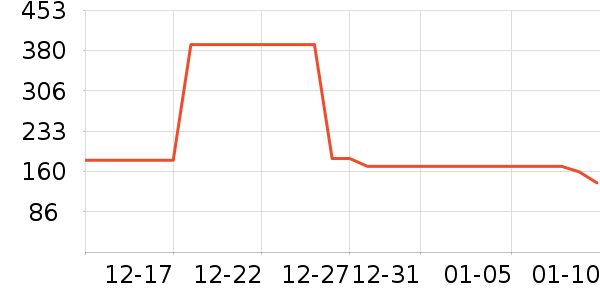 ���شﳵ����/ӣ����ʷ�۸�