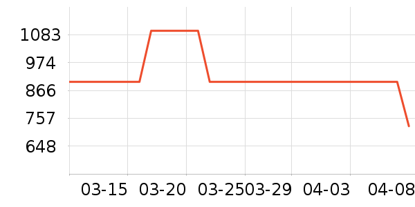 RICHVISION��ʾ����ʷ�۸�