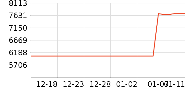 ��Ϊ������ʷ�۸�