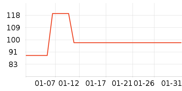 JEANSWESTCLUBŮʽ����/������ʷ�۸�