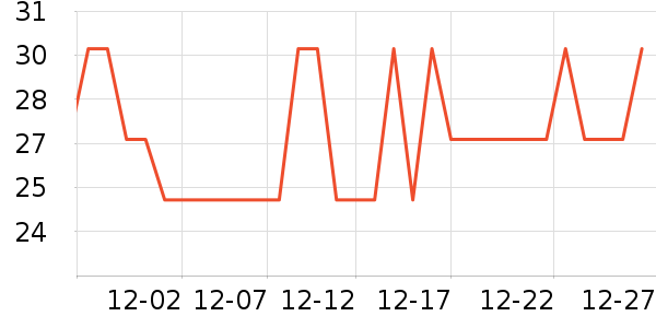 ����ҡ��/������ʷ�۸�