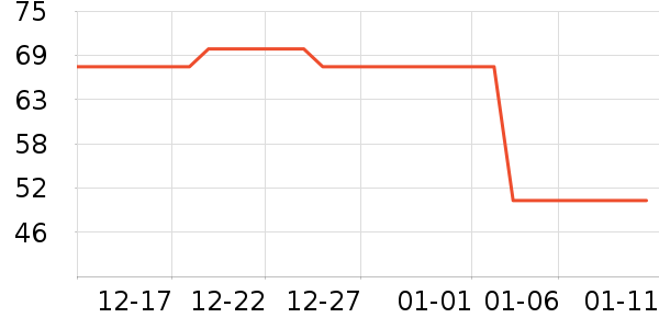 ���ֳ���������ʷ�۸�