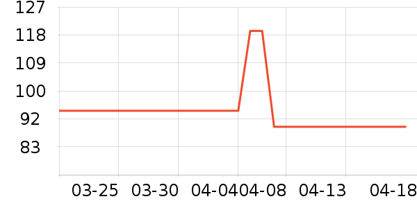 AHC��ɹ˪��ʷ�۸�