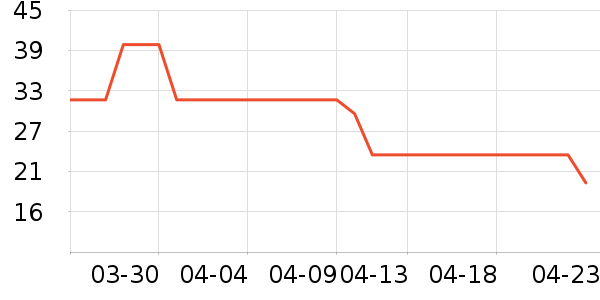 ���̴�����������ʷ�۸�