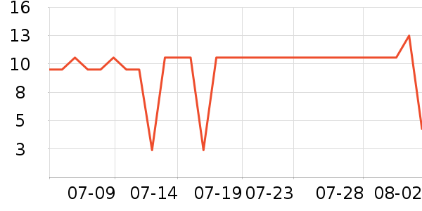 ����������ʷ�۸�