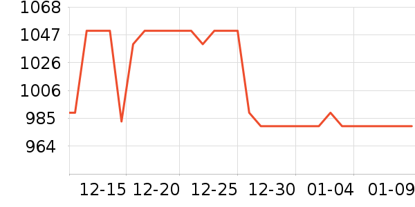 ��Өʱ������/����/������ʷ�۸�