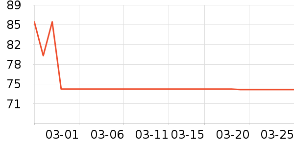 ��¶��������ʷ�۸�