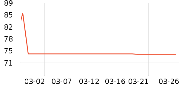 ��¶��������ʷ�۸�