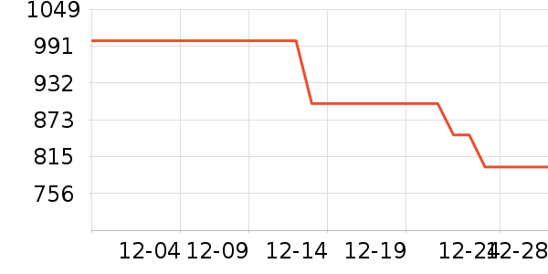 �Ϳ��˶�װ��ʷ�۸�
