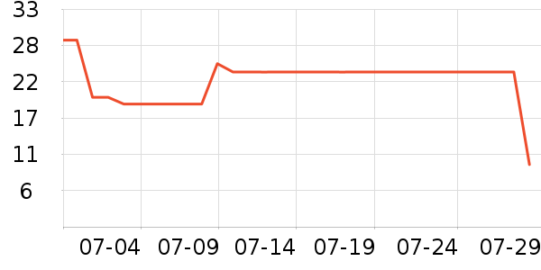 ��˼��Ƥ�߻�����ʷ�۸�