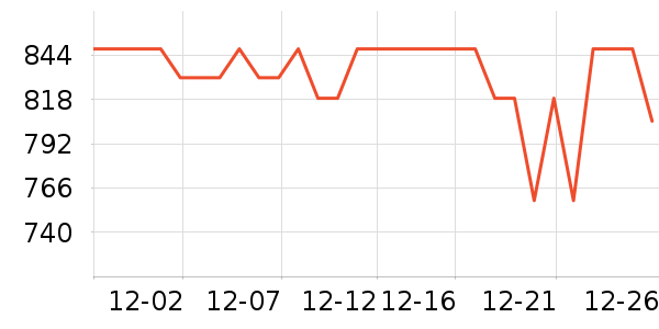 �˼ҼҾӵ�����/����ʷ�۸�