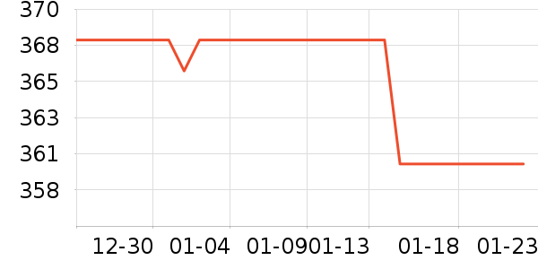 ���������ֱ���ʷ�۸�