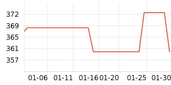 ���������ֱ���ʷ�۸�