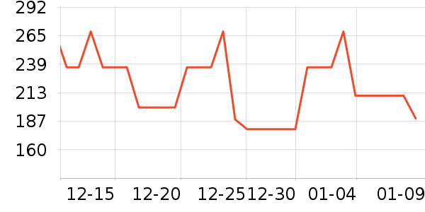 ��������޷���ʷ�۸�