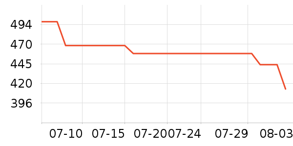 ���滧���װ��ʷ�۸�