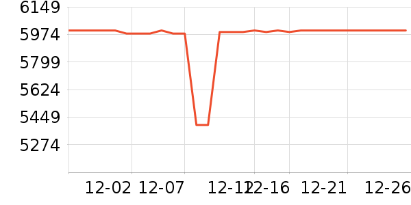 ���յ���ʷ�۸�