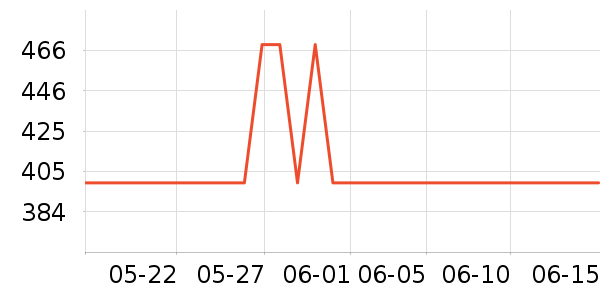 �������/�������ʷ�۸�