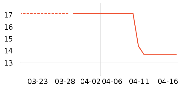 �������ø��/������ʷ�۸�