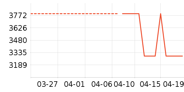 ����ϴ�»���ʷ�۸�