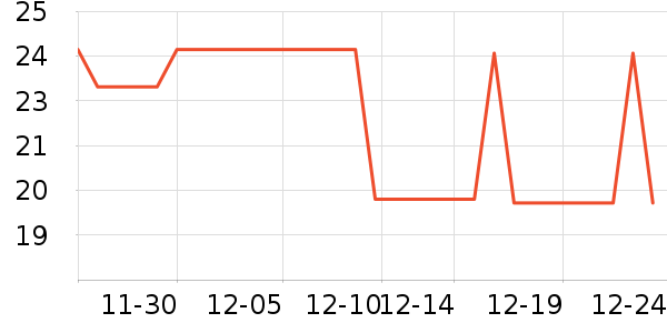 ŷ���Ż�����װ��ʷ�۸�