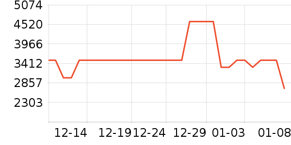 �׼���ˮ����ʷ�۸�