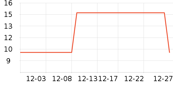 �ֻ���������ʷ�۸�