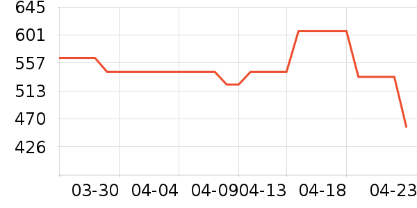 ��ά˹Ůʽţ�п�/���п�/�̿���ʷ�۸�