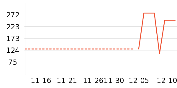 ���׼ҾӴ���ʷ�۸�