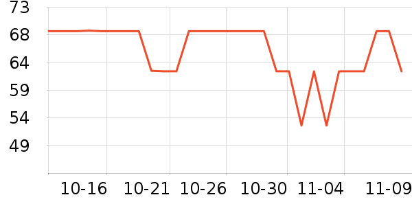 �ɿ����뵶��ʷ�۸�