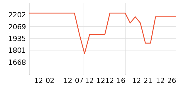 ���������Χ������ʷ�۸�