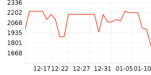 ���������Χ������ʷ�۸�