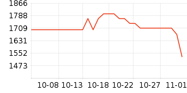 ��ҫ�ֻ���ʷ�۸�