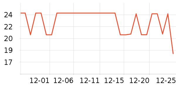 ���������ݳ�����ʷ�۸�