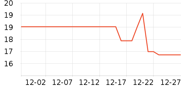 ��������������ʷ�۸�