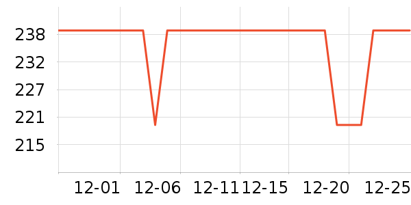 BLACKVIEW����г���¼����ʷ�۸�