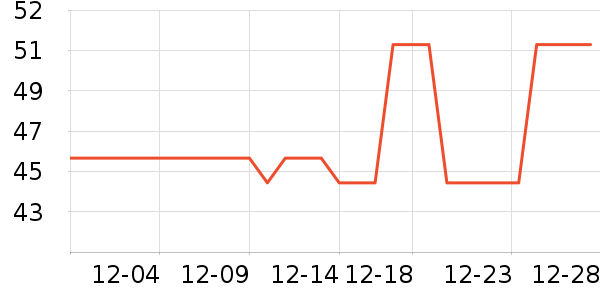 �˺�������������ʷ�۸�