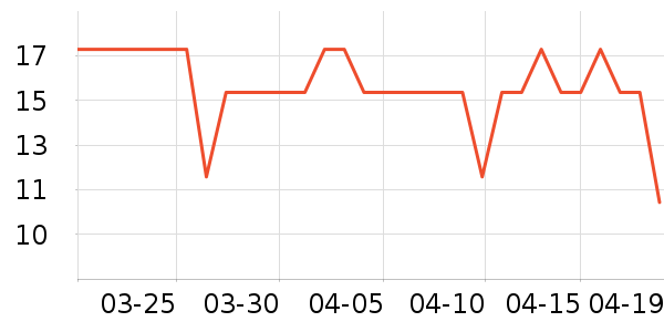 ��ֻ�����ϱ��ɻ���ʷ�۸�