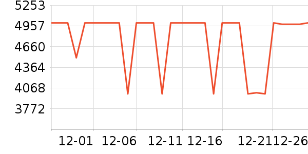 ����ϴ�»���ʷ�۸�