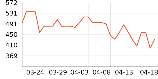 Caltrate�ƶ���ά����/������/����п����ʷ�۸�